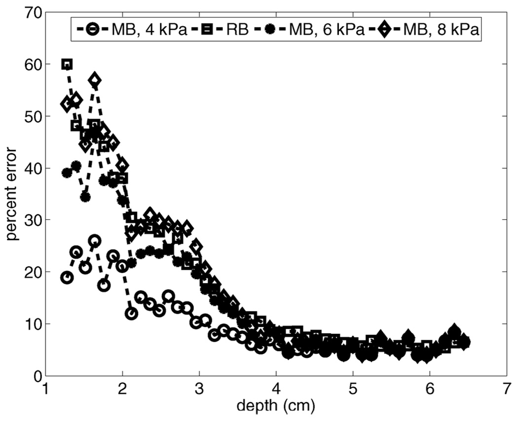 Fig. 11