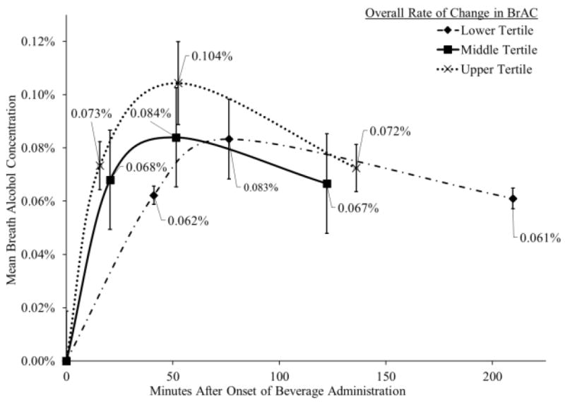 Figure.1