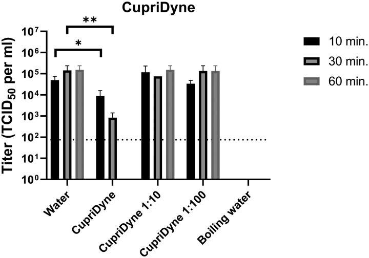 Figure 1: