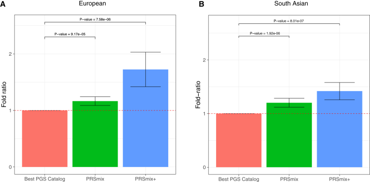 Figure 3