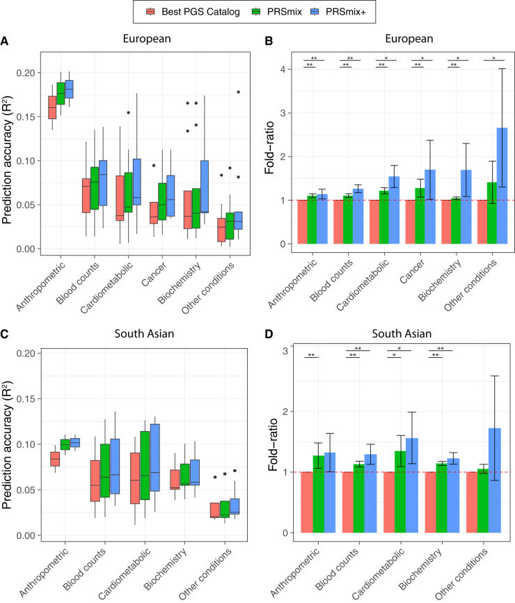 Figure 4