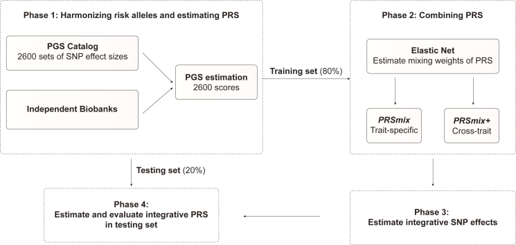 Figure 1