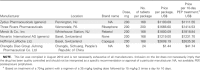 Table 2