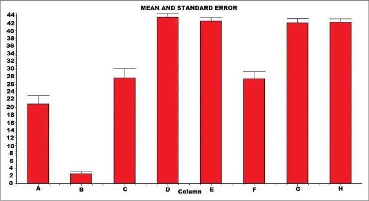 Graph 1