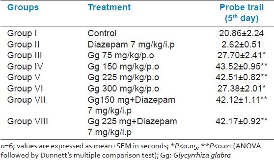 graphic file with name JNSBM-4-420-g004.jpg