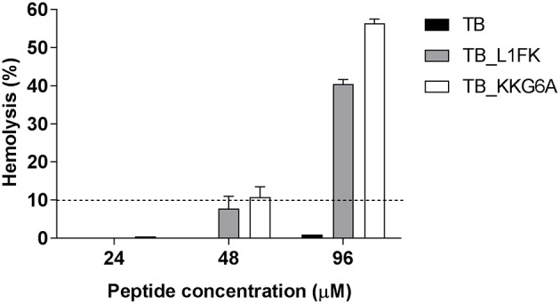 Figure 5