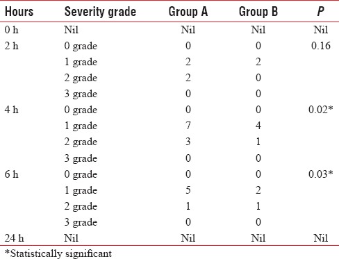 graphic file with name AER-12-885-g006.jpg