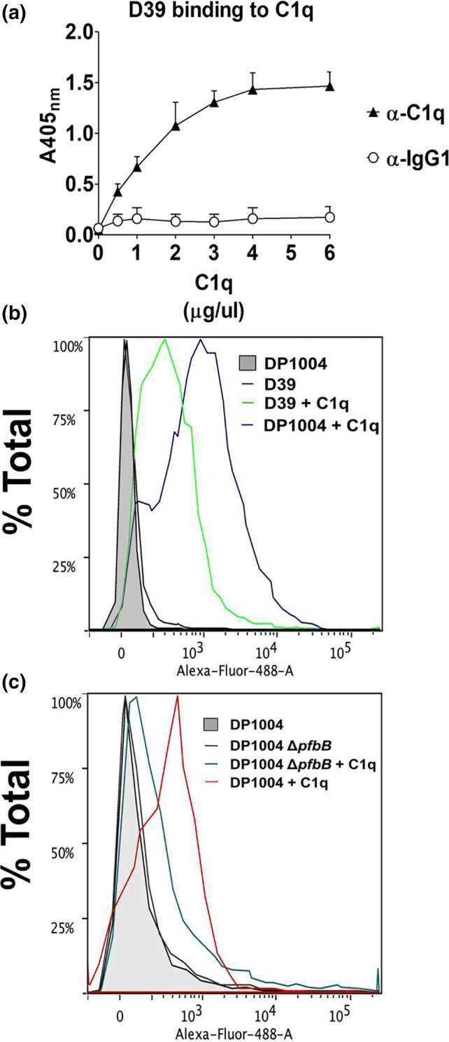 FIGURE 4