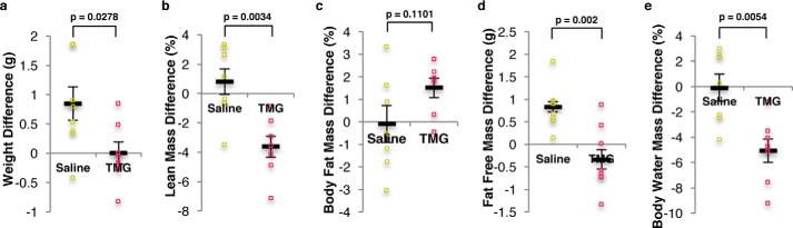 Figure 10.