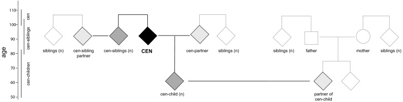 Fig. 3