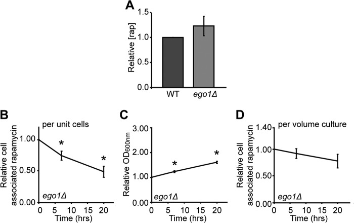 FIGURE 7.