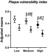 Fig. 3