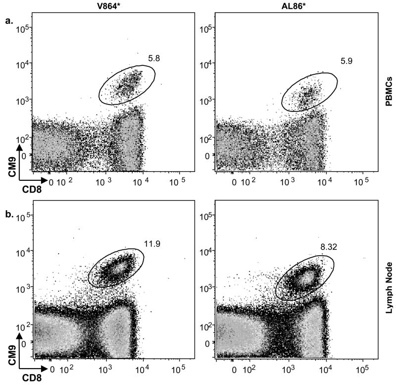 Fig. 4