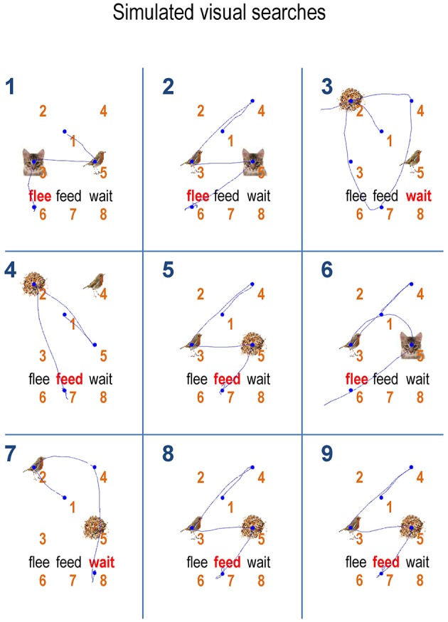 Figure 7