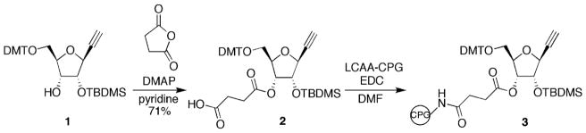 Scheme 1