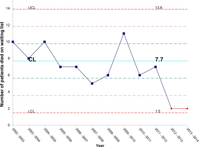 Figure 14