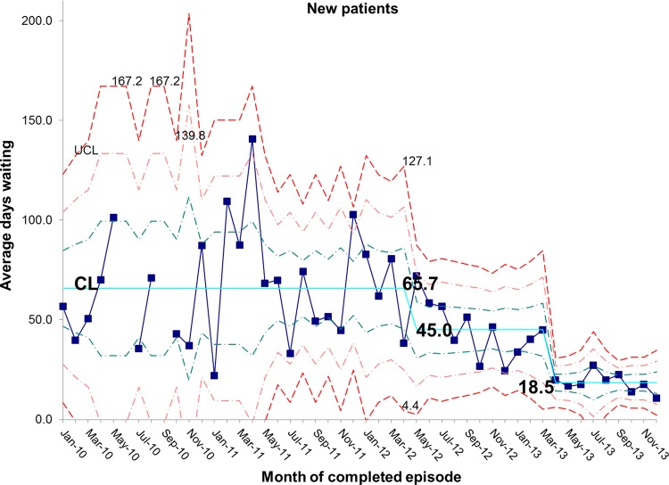 Figure 10