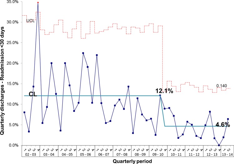 Figure 17