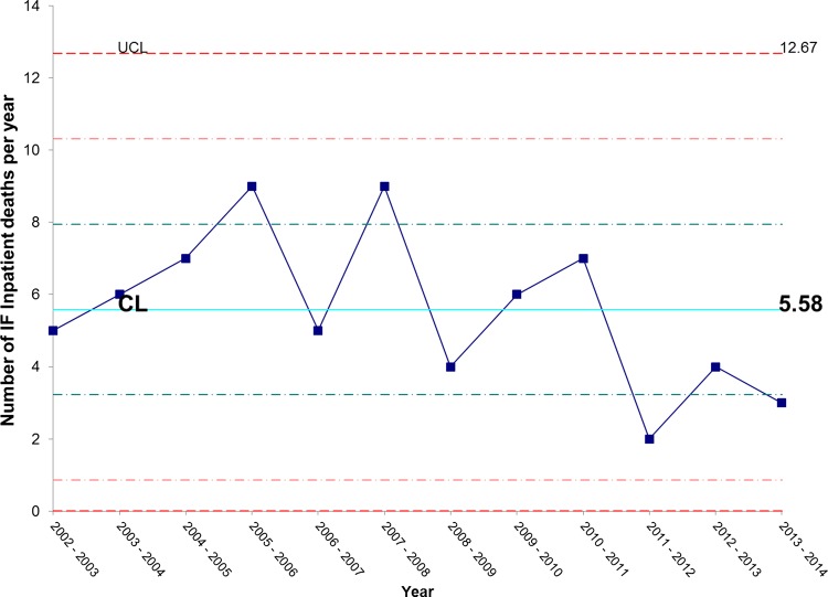 Figure 15