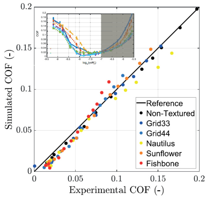 Figure 9