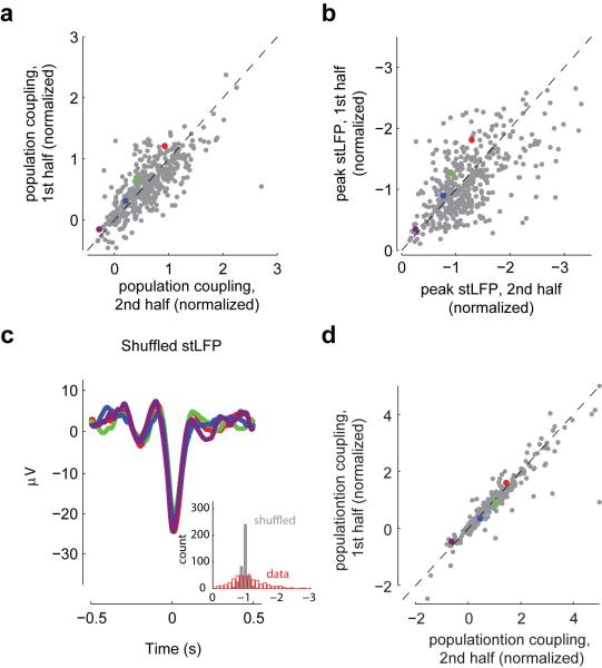 Extended Data Figure 2