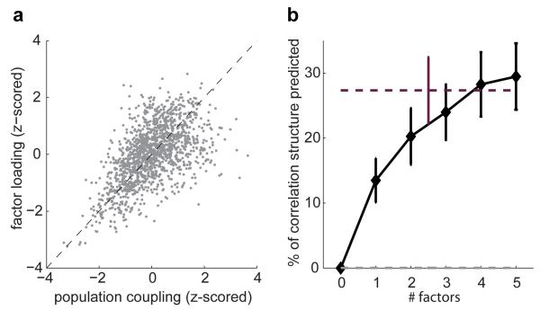 Extended Data Figure 5