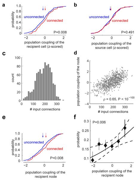 Extended Data Figure 9