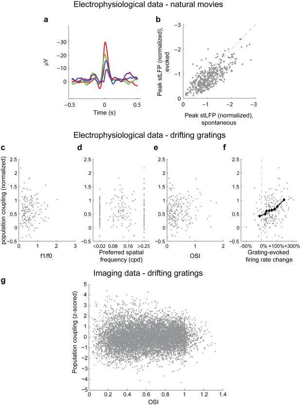 Extended Data Figure 6