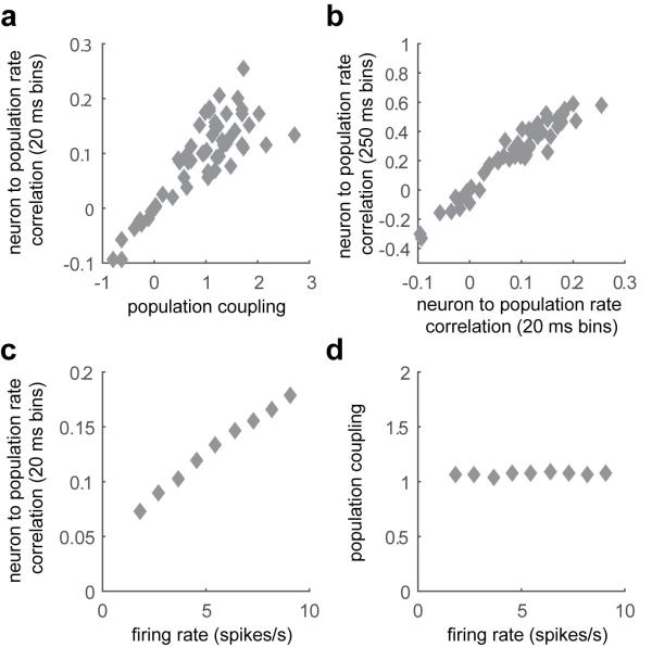 Extended Data Figure 1