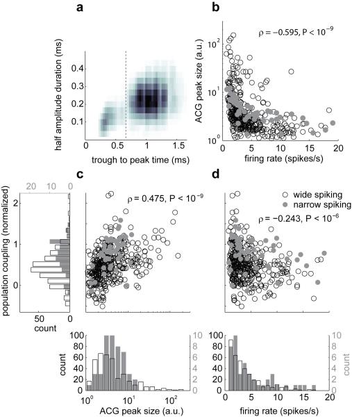 Extended Data Figure 4