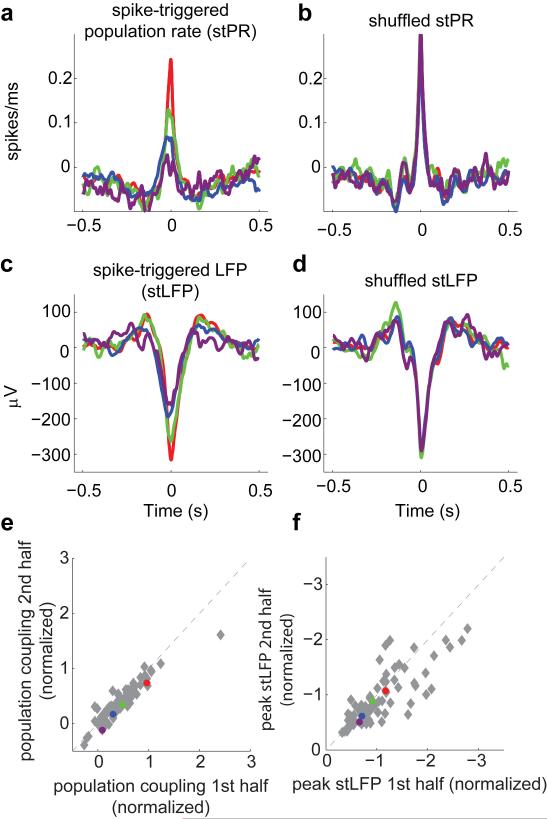 Extended Data Figure 3