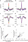Extended Data Figure 3