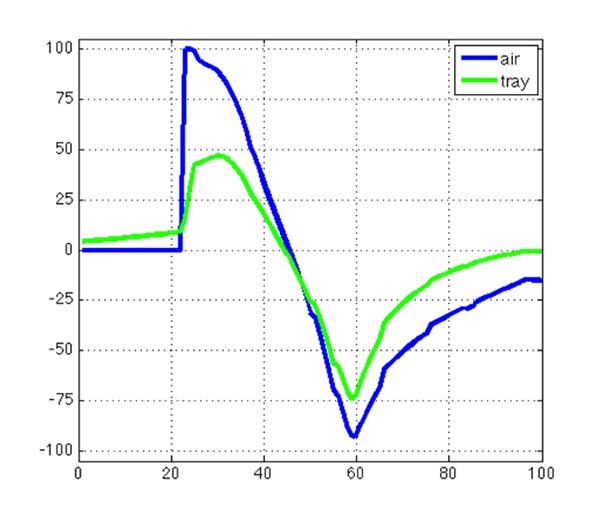 Fig. 5: