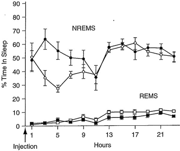 Fig. 15.2