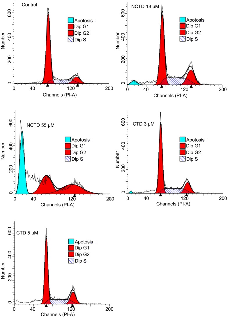 Fig 3