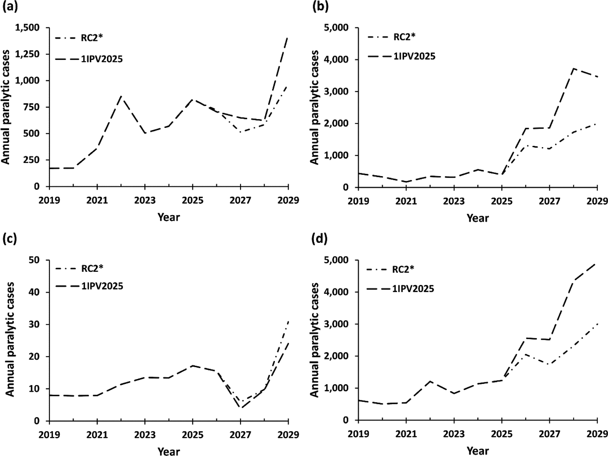 Fig. 2: