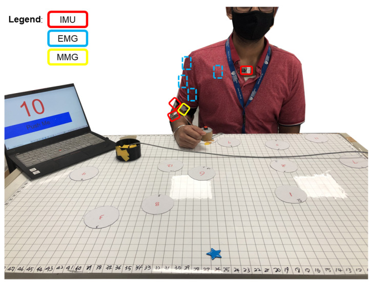 Figure 2