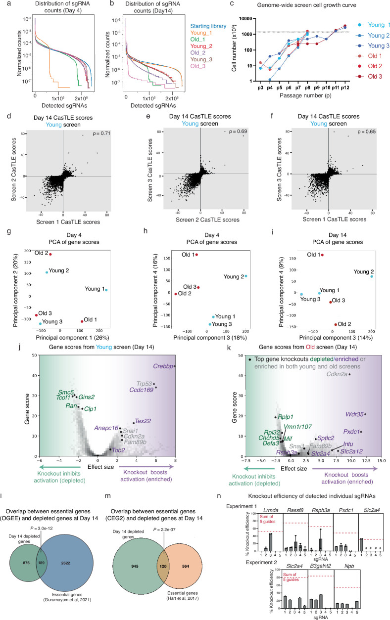 Extended Data Fig. 1