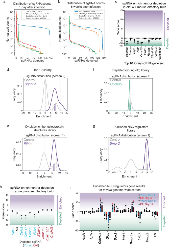 Extended Data Fig. 4