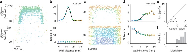 Figure 4—figure supplement 5.