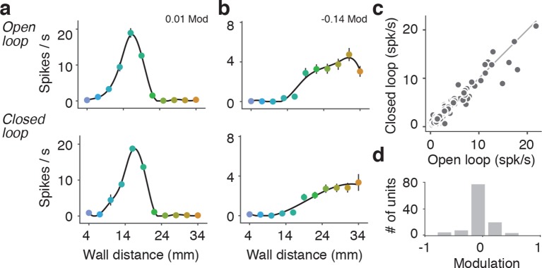 Figure 4—figure supplement 3.