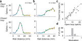 Figure 4—figure supplement 3.