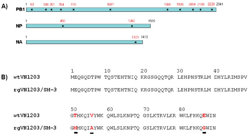 Figure. 1