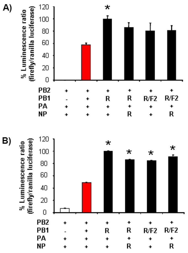 Figure. 4