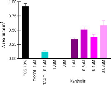 Fig. 4