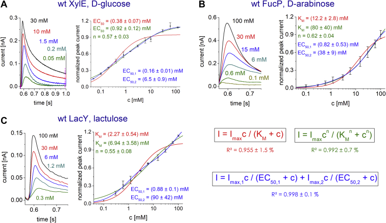 Figure 2