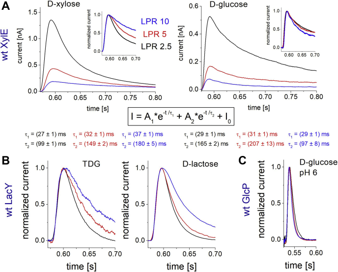 Figure 3