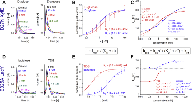 Figure 4