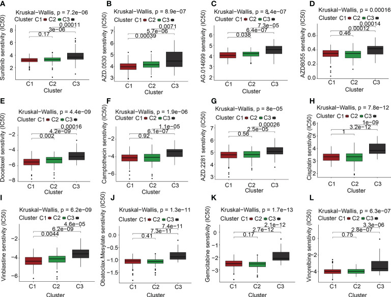 Figure 6