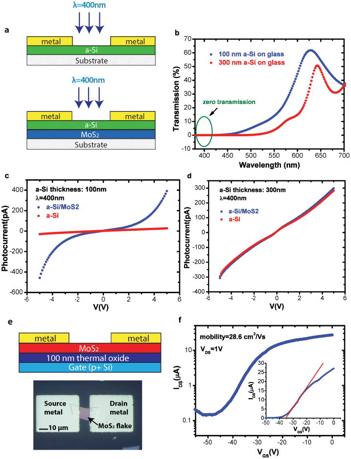 Figure 4